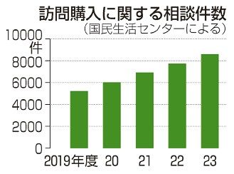 「業者、自宅に入れないで」　トラブル増加　物品買い取り