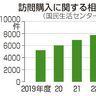 「業者、自宅に入れないで」　トラブル増加　物品買い取り