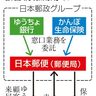 ゆうちょ情報　不正流用　日本郵便、かんぽの営業に　全国で保険業法違反も