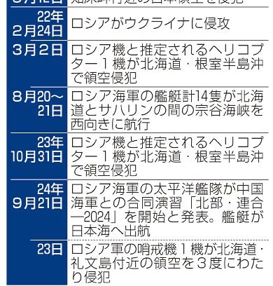 日本の出方探る狙いか　空自機、異例のフレア警告　ロシア軍機領空侵犯