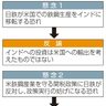 日鉄、買収計画を再申請　米当局懸念払拭へ継続協議