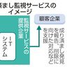 ＳＮＳ成り済まし監視　ＳＯＭＰＯ系、削除支援も