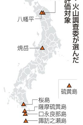 ８火山の現状　国が重点評価　防災対応参考に