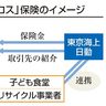 食品ロス　保険で寄付促進　東京海上、子ども食堂支援