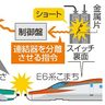 金属片で連結誤作動か　東北新幹線　スイッチ裏側で確認