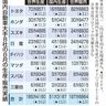 車８社、世界生産１０％減　８月　認証不正、中国競争響く