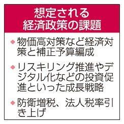 家計救済策課題に　能登被災者支援は予備費　自民新総裁に石破氏