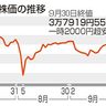 東証、一時２０００円超急落　「石破ショック」　利上げ、増税警戒