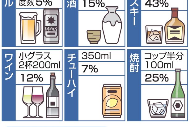 【一覧表】残り酒、自覚しながら朝に運転「ある」　あな特通信員アンケート、回答886人の1割超（西日本新聞提供～JODパートナー社から～）