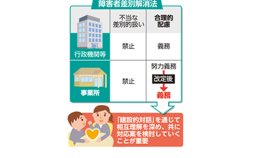 障害者差別解消法　合理的配慮の提供が義務化＜じぶんごとで考えよう　HIV／エイズ＞29