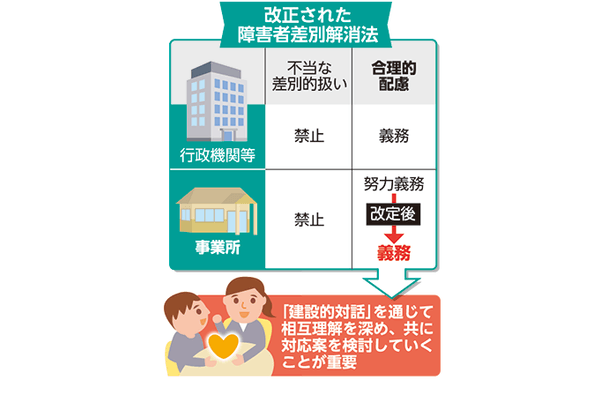 障害者差別解消法　合理的配慮の提供が義務化＜じぶんごとで考えよう　HIV／エイズ＞29