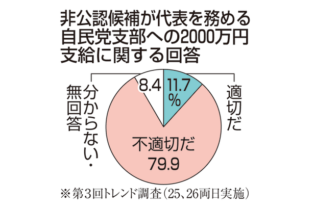 立民、共産競合区も善戦　28日0時時点　与党22勝、4野党19勝　衆院選