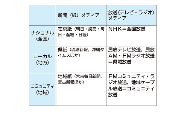 ハイパーローカルメディア　進む「ニュース砂漠」　地域メディア後押し課題＜山田健太のメディア時評＞