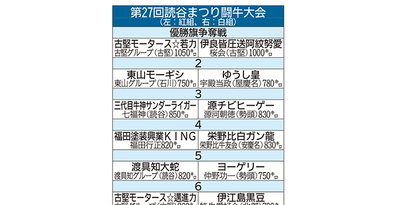 重量級 一気か長期戦か　読谷まつり闘牛　20日、石川多目的ドーム　見どころ満載 全6番組