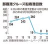 那覇港へのクルーズ船寄港推移　国際通りの活性化へ期待 ＜けいざい風水＞