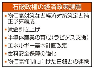 物価高　日銀と連携も　成長戦略、食料安保課題　デフレ完全脱却へ