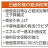 物価高　日銀と連携も　成長戦略、食料安保課題　デフレ完全脱却へ