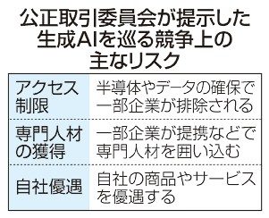 公取委、生成ＡＩ実態調査　新規参入妨害把握へ　独禁法上リスク事前提示