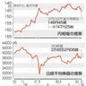 円、一時３円以上急落　首相の利上げ慎重発言で　１４７円２５銭、荒い値動き