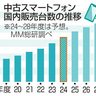 中古スマホ販売過去最高　２４年度　円安、原材料高騰受け