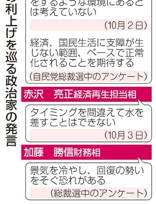 日銀追加利上げに政治圧力　独立性損なう恐れ　首相、肯定観測から一転くぎ