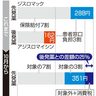 特許切れ薬の負担増　今月から　ジェネリック利用促す