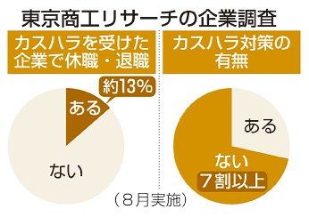 カスハラ防止へ指針公表　社員守る姿勢を明確化　小売や外食、対応相次ぐ