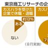 カスハラ防止へ指針公表　社員守る姿勢を明確化　小売や外食、対応相次ぐ