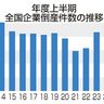 企業倒産１０年ぶり５０００件　４～９月、人手不足重し