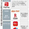 デジタル給与　支給本格化　ペイペイ先陣、各社が準備