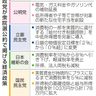 家計支援の姿勢前面に　各党公約、ばらまき色強く　衆院解散