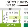 政府、ラピダス出資検討　半導体工場、株と交換案