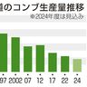 北海道産コンブ、過去最少　高水温や人手不足影響か