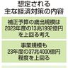 ２４年度補正　１３兆円超に　首相表明　経済対策は３７兆円超