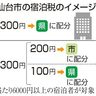 「宿泊税」条例　宮城県で成立　１人３００円