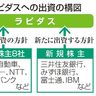 ラピダスに追加出資　トヨタ　株主８社、支援固まる