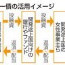 ジェンダー債で女性支援　ＪＩＣＡ、開発途上国で