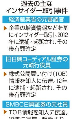 証券行政の要、身内が調査　裁判官　インサイダー疑惑　低い規範意識にあきれ声