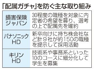 希望先確約、職種別採用　「配属ガチャ」離職防止へ　大手企業が取り組み