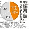 食品期限「延長」４割以上　ロス削減策、事業規模で格差