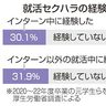 就活セクハラ、防止義務化　厚労省　企業にルール、相談窓口