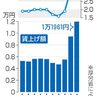 賃上げ　初の１万円超え　月額平均、３年連続上昇　物価高、実質賃金は低迷