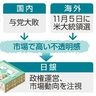 日銀、政策金利維持の公算　政権・市場の動向注視