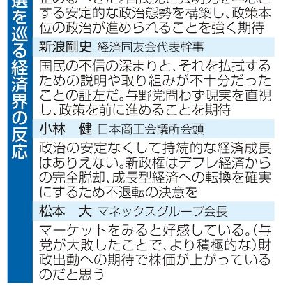 裏金で「厳しい判断」　経済界、政策本位の政治を