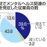 企業の４割　心の不調増加　住友生命調査　背景に在宅定着