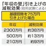 国民案なら減税７．６兆円　「年収の壁」で政府試算