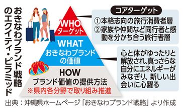 県が「ブランド戦略」発表　産業横断 取り組みを ＜けいざい風水＞