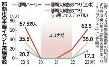 屋外広告の活用　イベントでの効果に期待 ＜けいざい風水＞