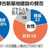 普天間思い板挟み　代執行後の衆院選　危険除去と経済期待　公明支持者、異論根強く　国政与党支持者　建白書に立ち返るべきだ　暮らし報道グループ　南　彰