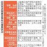 世耕氏秘書、不起訴不当　検察審査会　特捜部、再捜査へ　自民派閥裏金